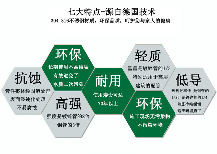 304蜜柚APPIOS水管